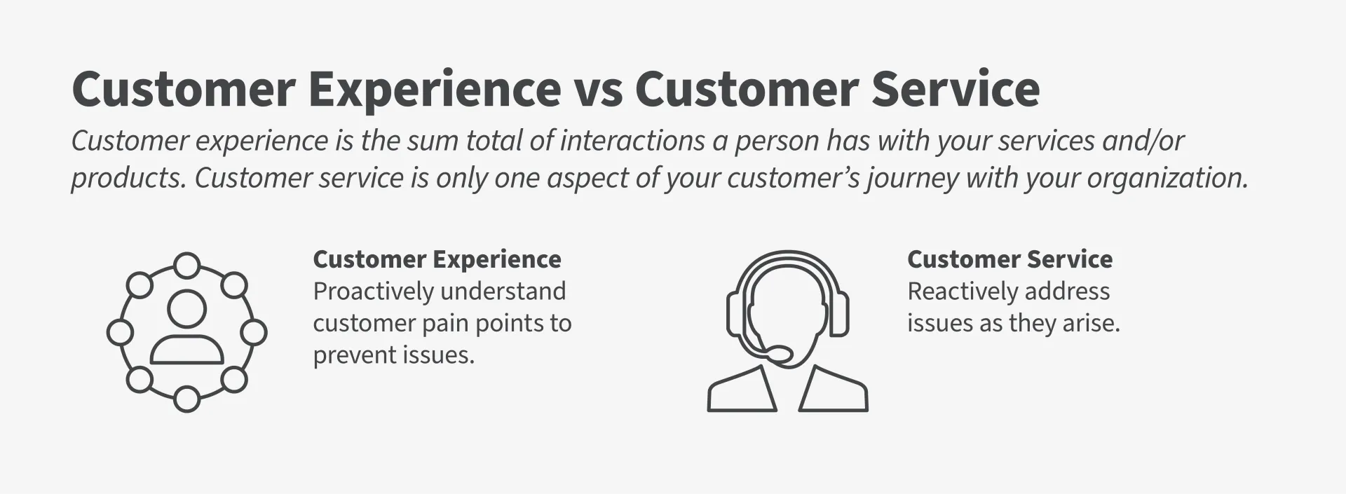 Infographic with two icons showing the difference between customer experience and customer service. 