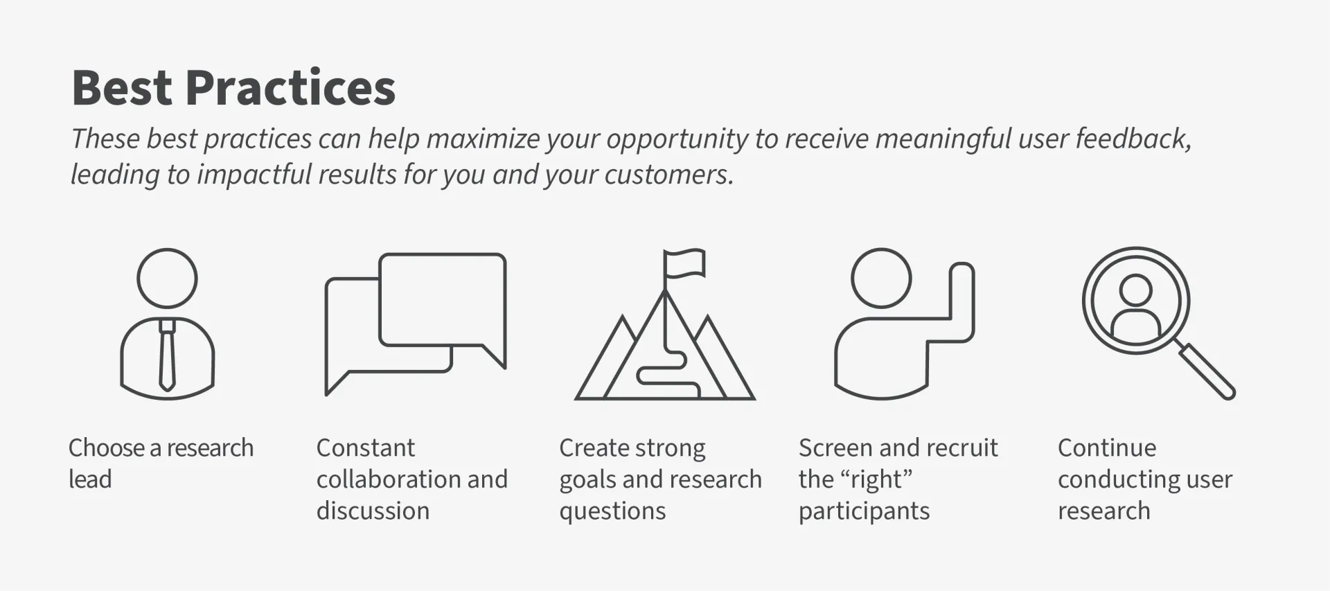 Infographic with five icons that represent each of the best practices for designing user research. 