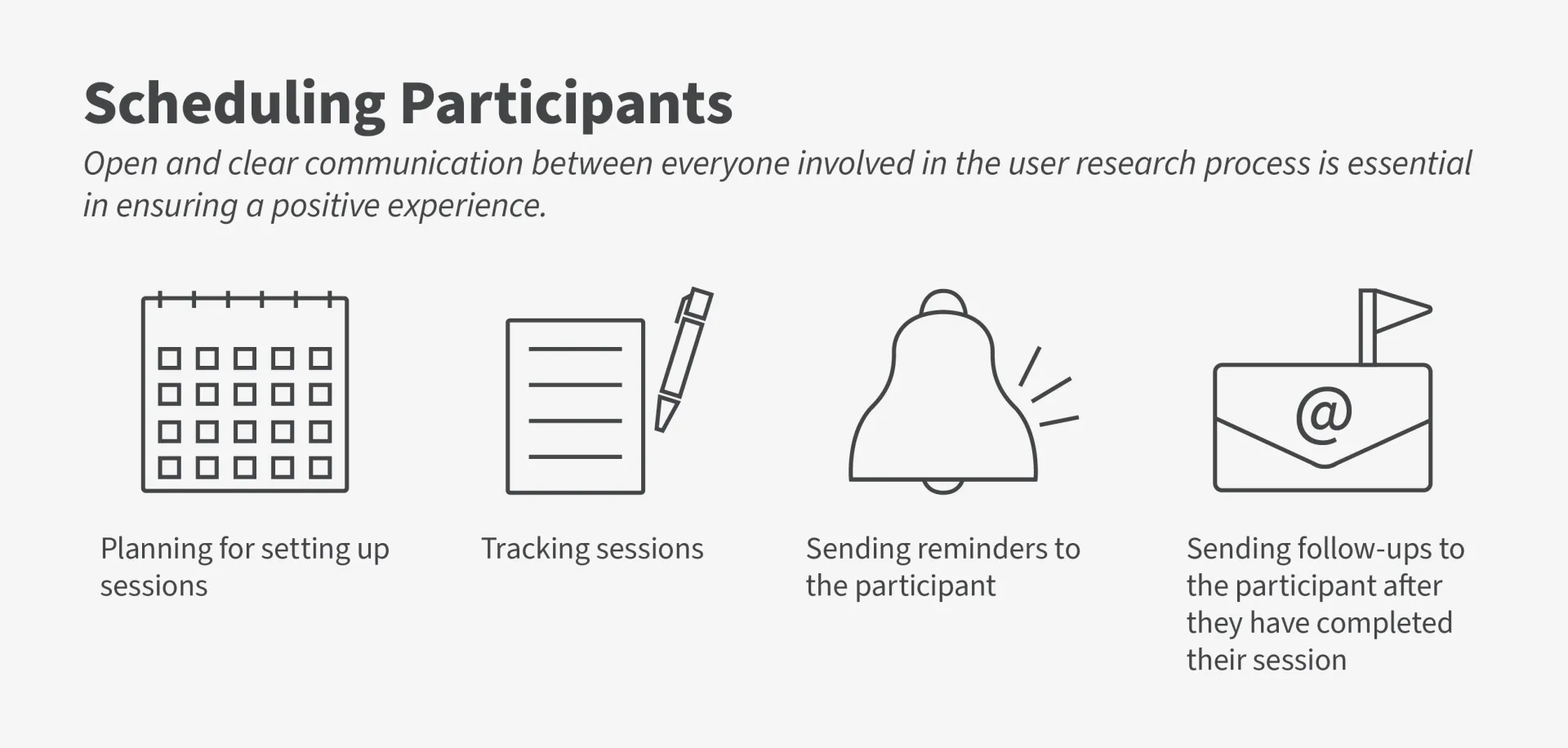 Infographic with four icons that show tips for scheduling and following up with user research participants. 