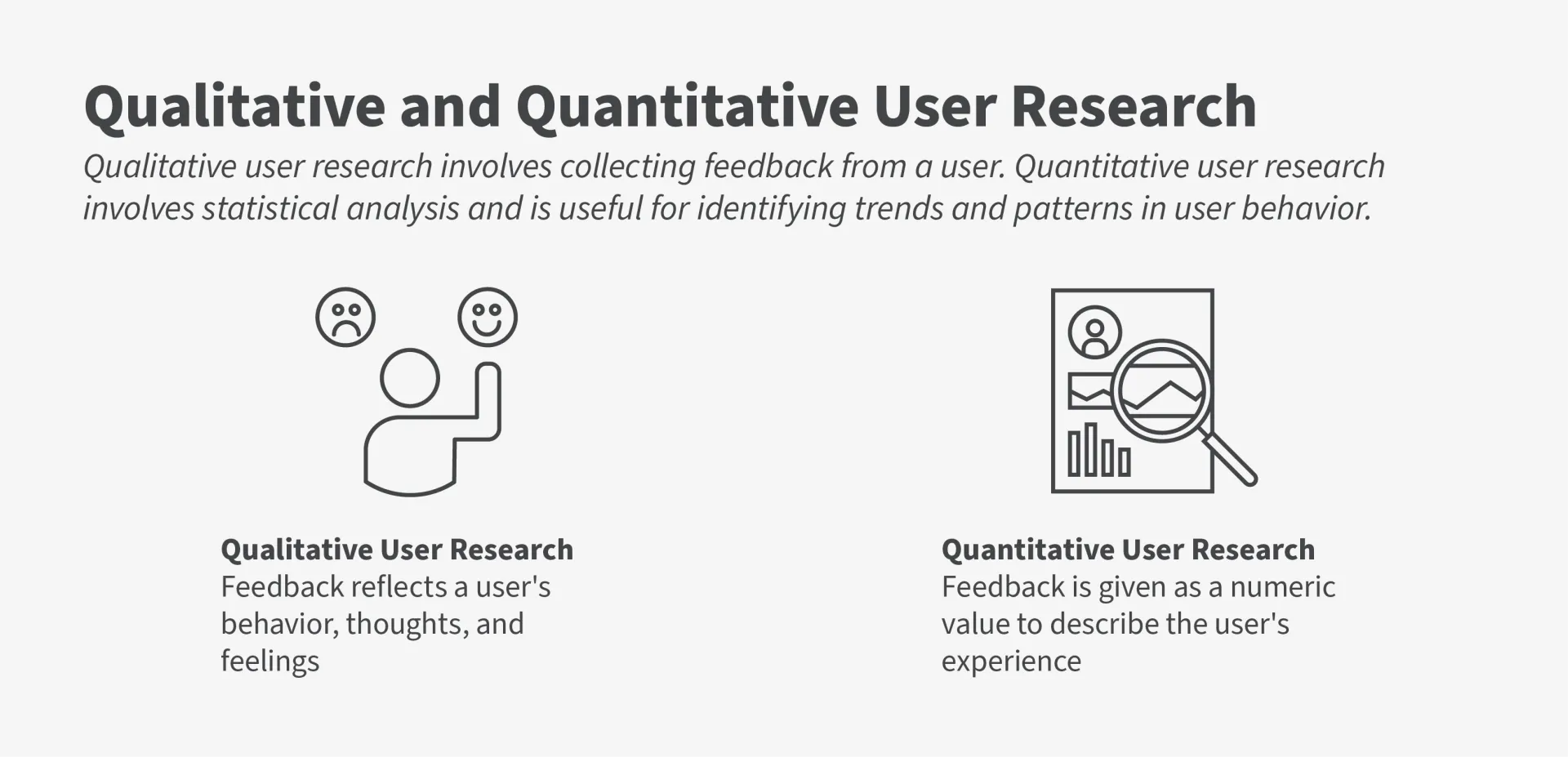 Infographic with two icons showing the difference between qualitative and quantitative user research. 