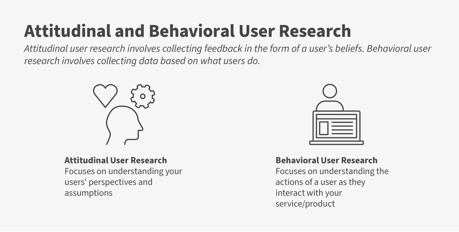 Infographic with two icons showing the difference between attitudinal and behavioral user research.