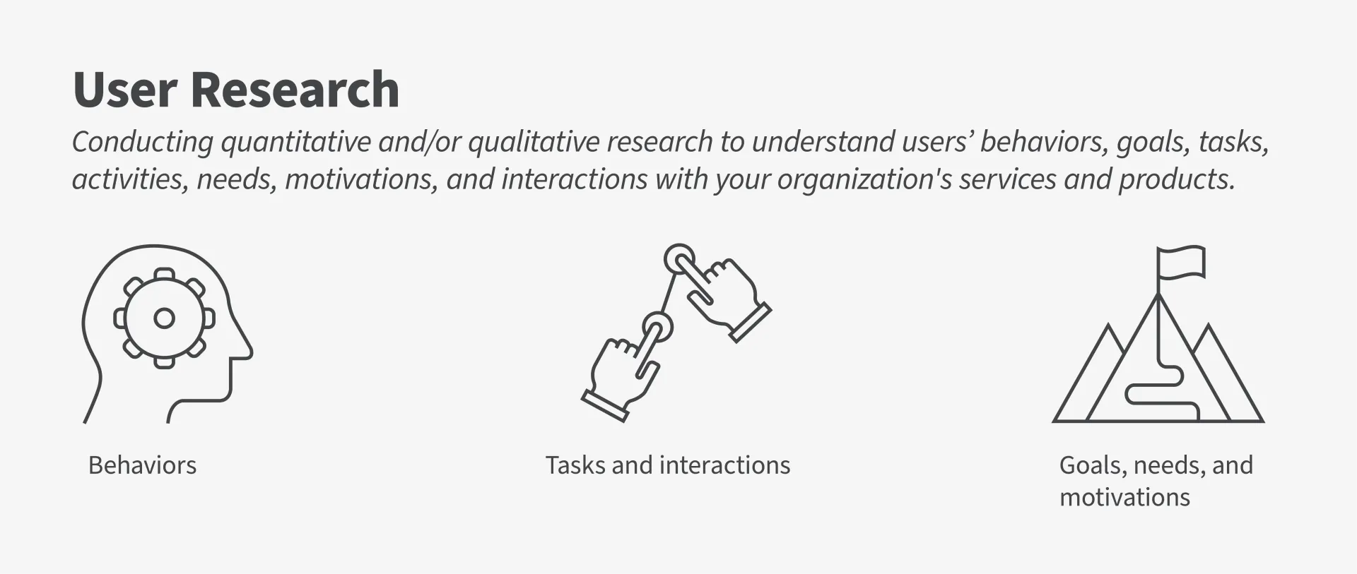 Infographic with three icons showing the purpose of conducting user research.    User Research Can Help Reduce Burden – Infographic with three icons showing how user research can help reduce user burden with data-driven decisions.   Benefits of User Research – Infographic with three icons showing the benefits of user research being identifying users, understand how they perceive your organization, and understand what they want. 