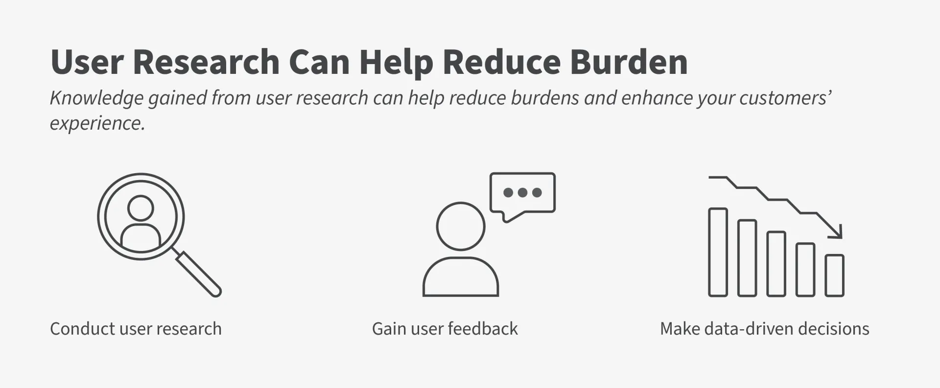 Infographic with three icons showing how user research can help reduce user burden with data-driven decisions.