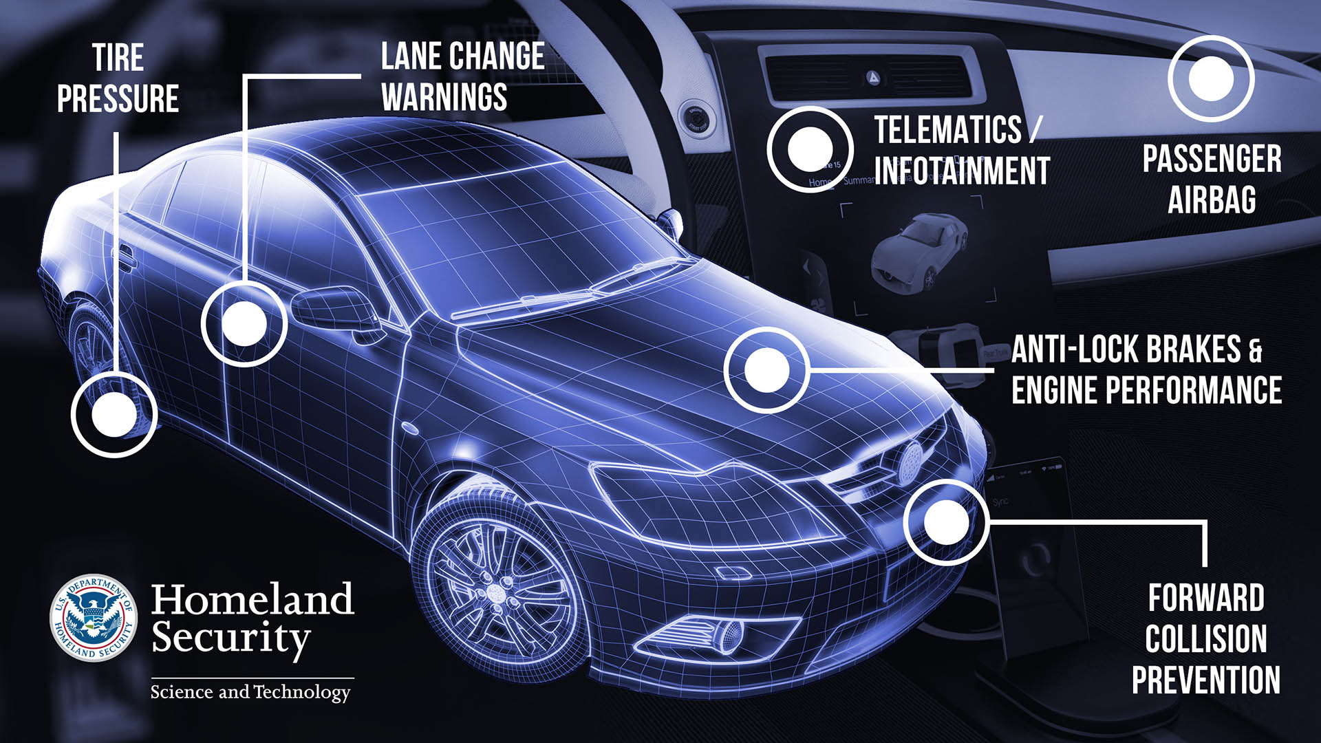 Tire Presure, Lane Change, Passenger Airbag ,Telematics/Infotainment, Anti-Lock Brakes Engine Preformance